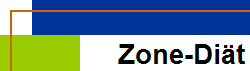 Zone-Diät
